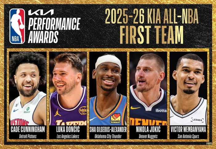 NBA年度最佳阵容公布,东契奇约基奇领衔一阵